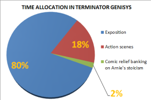 TerminatorGenisys2